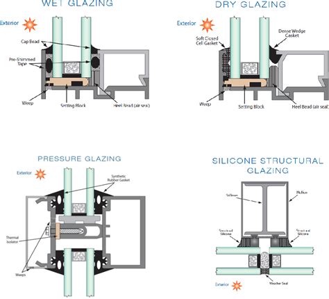 Pdf Cable Net Supported Glass Facade Systems Semantic Scholar