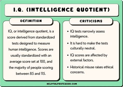 iq intelligence quotient