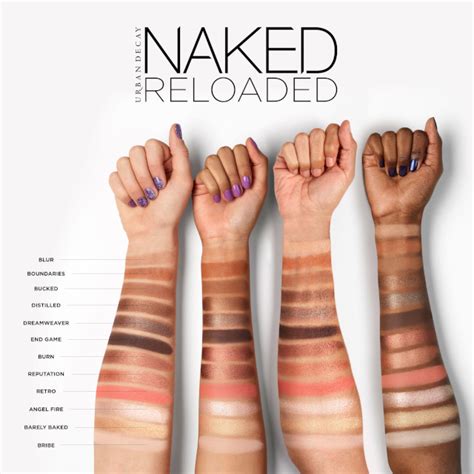 Urban Decay Naked Reloaded Price Philippines