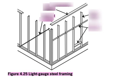 Light Gauge Steel Framing Diagram Quizlet