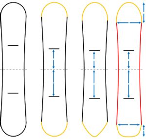 tapered directional snowboard shape | Snowboarding Profiles