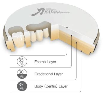 Advantages and Disadvantages of Zirconia Crowns | Dr. Ari Greenspan Dentist