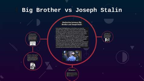 Big Brother Vs Joseph Stalin By Lena Singer On Prezi