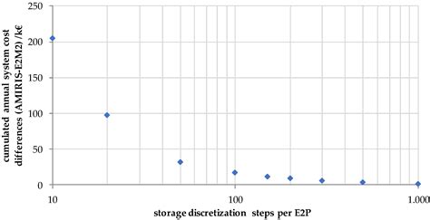 Energies Free Full Text Identification Of The Efficiency Gap By