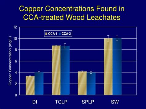 Ppt Brief Review Of Leaching And Toxicity Of Cca Treated And