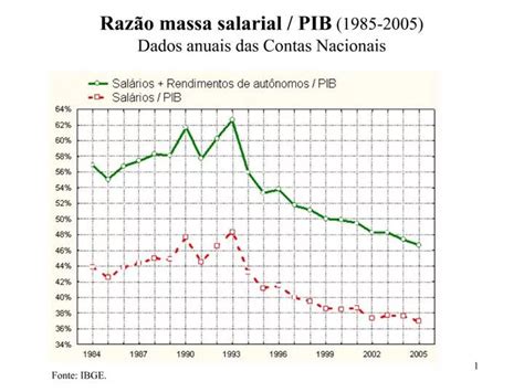 Ppt Raz O Massa Salarial Powerpoint Presentation Free Download Id 904024