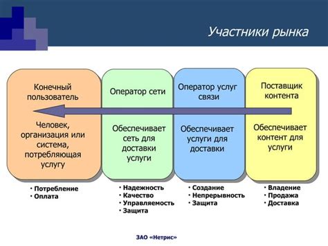 IPTV Deployment PPT