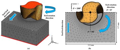 Micromachines Free Full Text 3d Finite Element Simulation Of Micro