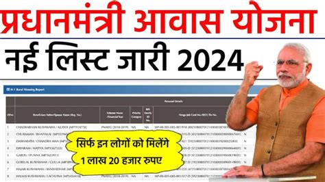 PM Awas Yojana 2024 New List परधनमतर आवस यजन क नई लसट जर