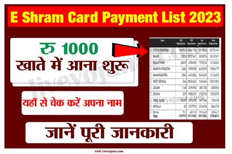 E Shram Card Payment List 2023 ई शरम करड क पस आन शर