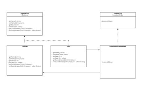 Example Of Proxy Design Pattern Pattern Design Ideas