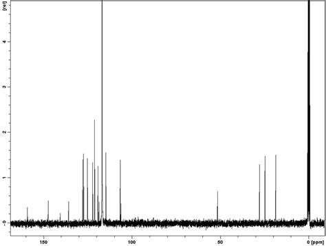 Fig S4 A 1 H NMR 400 MHz And B 13 C NMR 100 MHz Of SP1 In CD 3