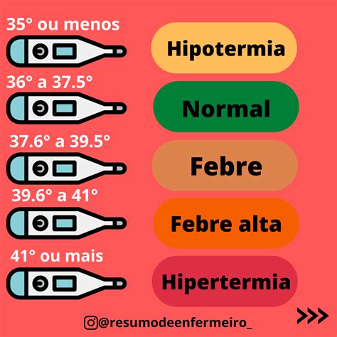 A Temperatura Normal Do Corpo Humano De Braincp