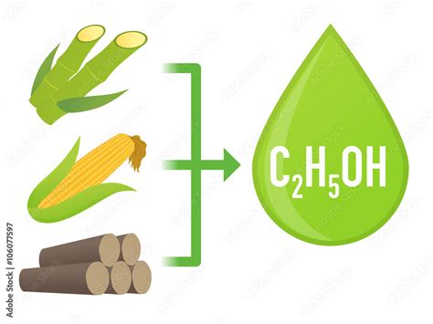 Biofuel Biomass Ethanol Made Form Sugar Starch Cellulose Diagram