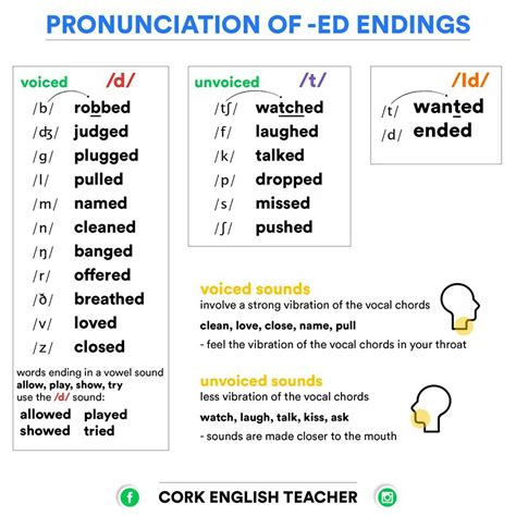 Worksheet For Past Tense Ed Words For First