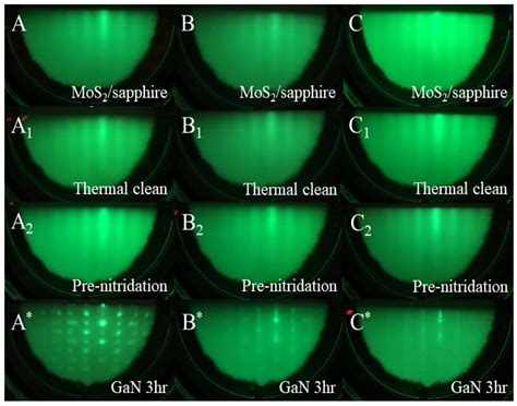 Nanomaterials Free Full Text Epitaxial Growth Of Gan Films On