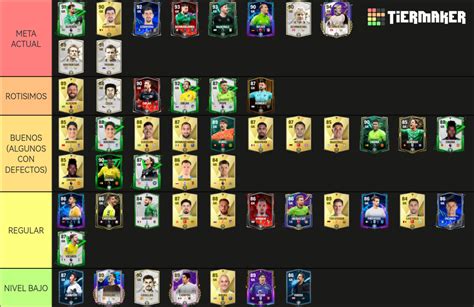 Tierlist Mejores Porteros De Fc Mobile 24 Tier List Community