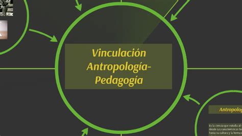 Vinculación Antropología Pedagogía by educatti educacion on Prezi