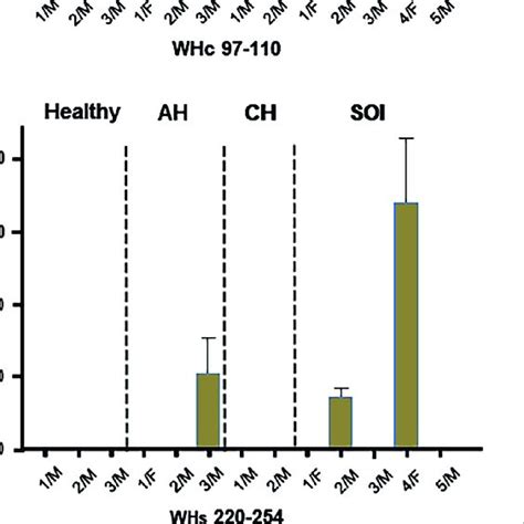 The Principle Of Cd107a Degranulation Assay Killing Of Target Cells Is