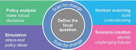 Robust Workforce Planning Framework Download Scientific Diagram