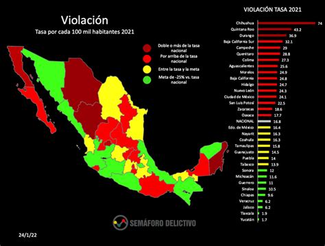 Aumentó 28 La Tasa De Violaciones Durante 2021 La Silla Rota