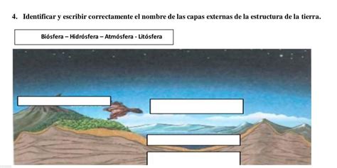 Dentificar Y Escribir Correctamente El Nombre De Las Capas Externas De