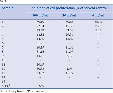 Table From Flavonoids Isolated From The Flowers Of Limonium Bicolor