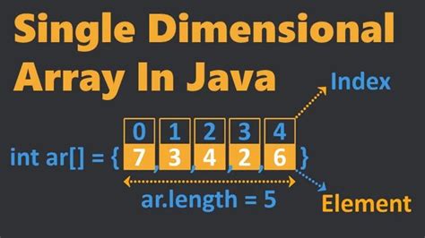 What Is Arrays And Use Cases Of Arrays DevOpsSchool