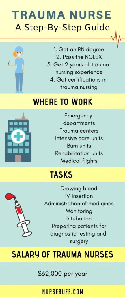 A Complete Guide On How To Become A Trauma Nurse Nursebuff