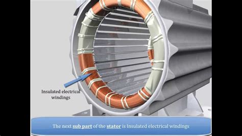 Induction motor winding - erjawer