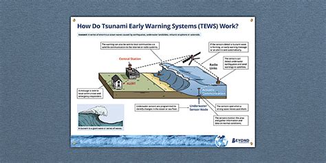 Tsunami Early Warning Systems Poster | Beyond - Twinkl