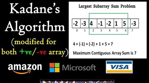 Maximum Subarray Leetcode Medium Python Video Explanation Kadane