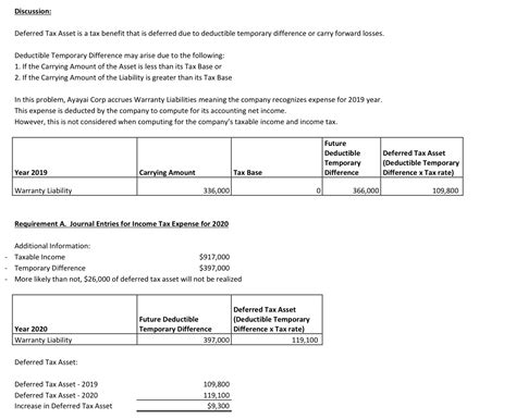 Solved Ayayai Corp Had A Deferred Tax Asset Account With A Balance