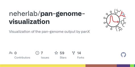 GitHub - neherlab/pan-genome-visualization: Visualization of the pan ...