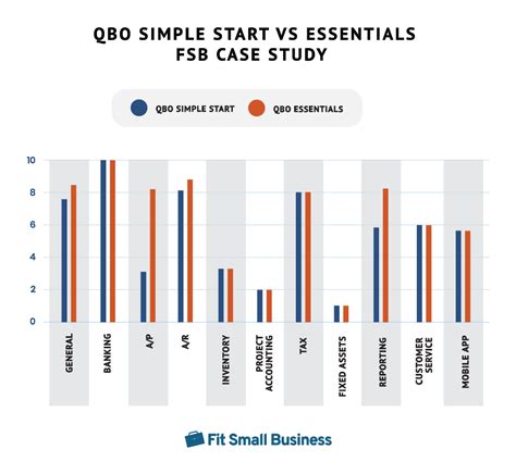 QuickBooks Online Plans Comparison: 2023 Pricing & Subscription Levels