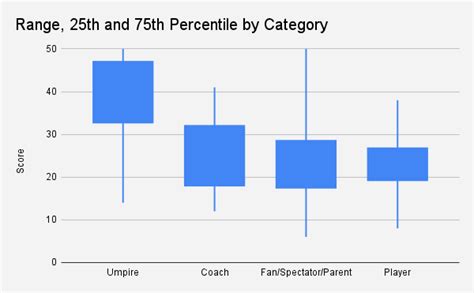 Baseball Rules Quiz Results! : r/LittleLeague