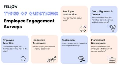 32 Employee Engagement Survey Questions Examples And Tips