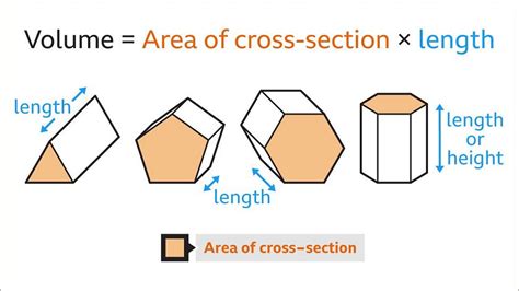 Prism Cross Section Area Hot Sex Picture