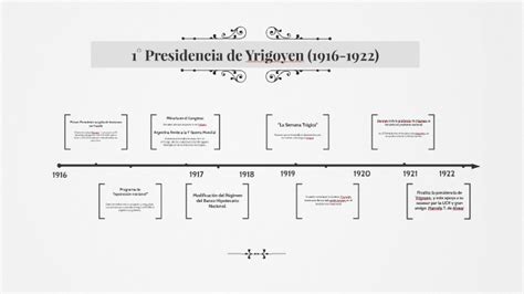 1 Presidencia De Yrigoyen 1916 1922 By Josefina Marticorena On Prezi