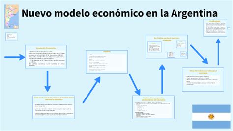 Nuevo Modelo Económico En La Argentina By Eduardo Cobos On Prezi