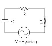 C2 Gr3 Circuitos II RESONANCIA DE CIRCUITO RLC EN SERIE