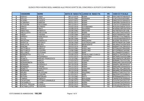 Elenco Provvisorio Degli Ammessi Alle Prove Scritte Del Inps