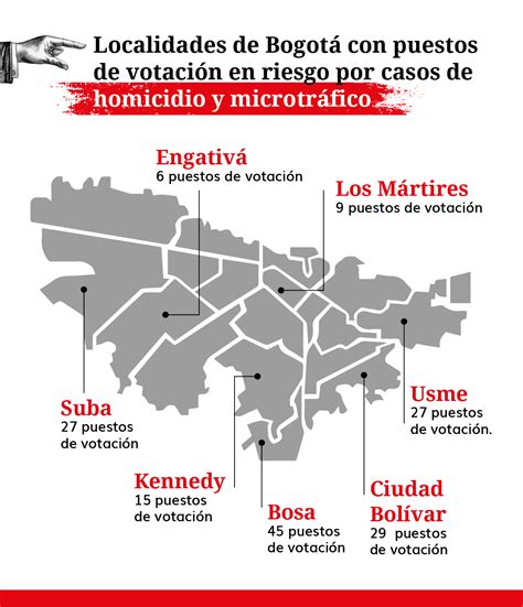 Homicidios y microtráfico en Bogotá factores que elevan el riesgo