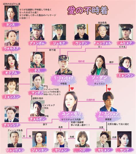 「愛の不時着」の全話あらすじ相関図とキャスト詳細も紹介 韓国ドラマのあらすじを見よう！