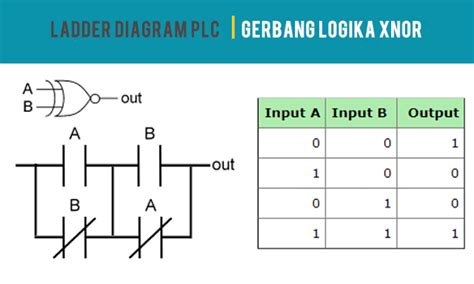 Pengertian Gerbang Logika Dasar Syarat Menjadi Teknisi Elektro