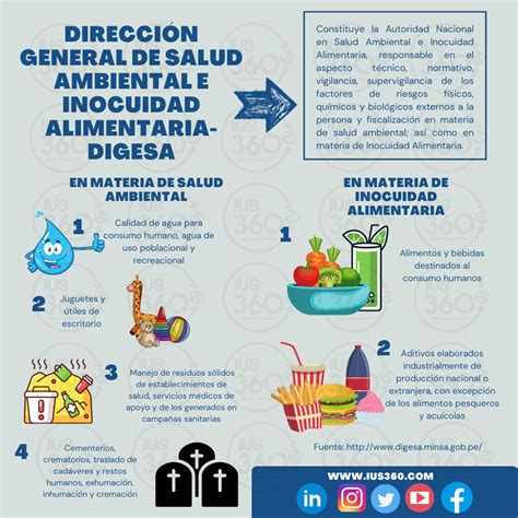 Dirección General De Salud Ambiental E Inocuidad Alimentaria Ius 360 Ius 360