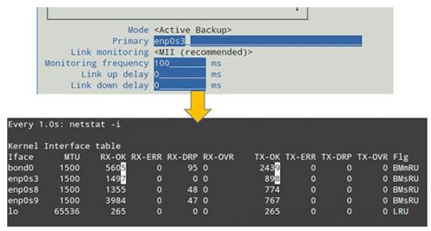 How To Setup And Configure Network Bonding Or Teaming In Rhel Centos