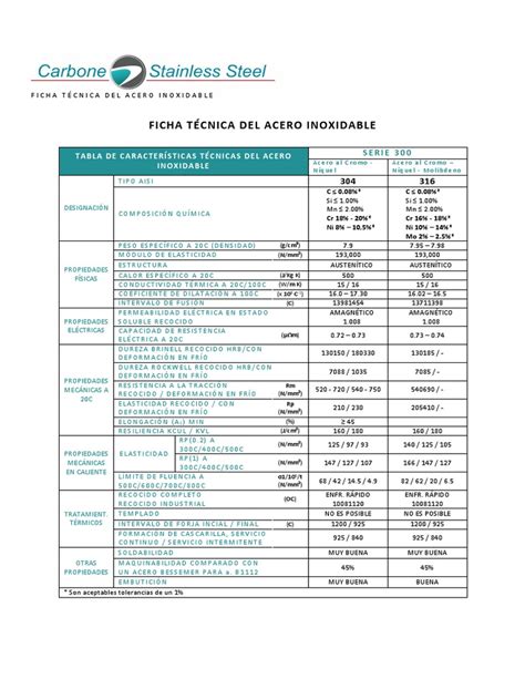 Ficha Tecnica Del Acero Inoxidablepdf Acero Inoxidable Acero