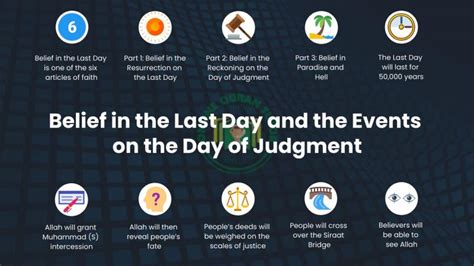 Belief in the Last Day and Events on the Day of Judgment | Quran For kids