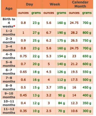 Weight of a baby and growth chart for babies, toddlers and kids ...